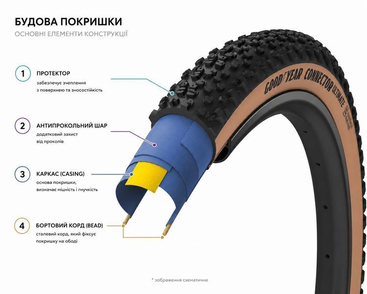 Покришка 28" GoodYear CONNECTOR Ultimate 700x50 (50-622) Tubeless Complete, Blk/Tan TIR-26-37 фото