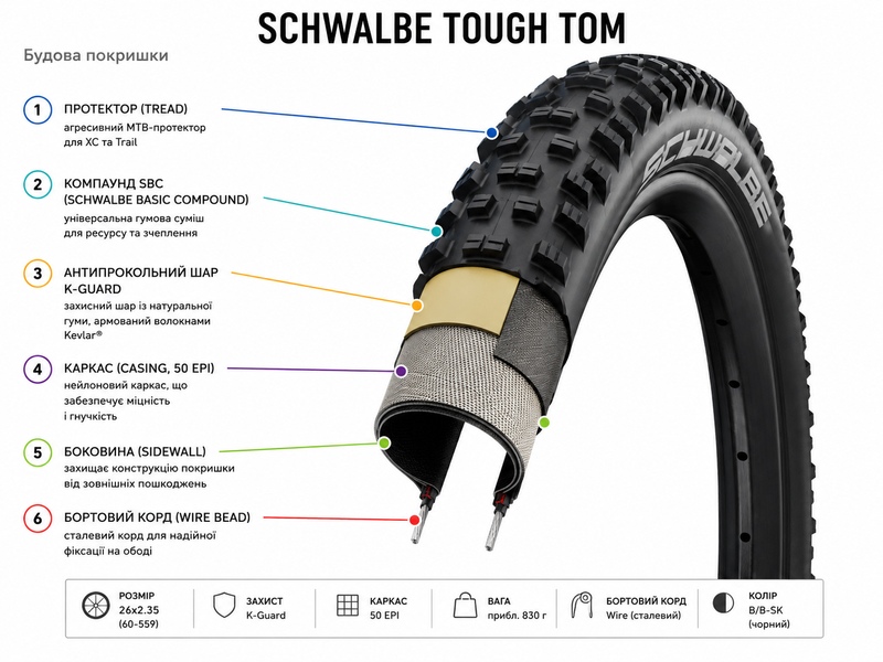 Покришка 26" SCHWALBE TOUGH TOM 26x2,35 (60-559) Active, K-Guard, SBC, B/B-SK 11159167 фото