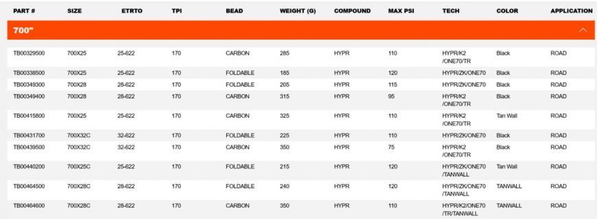 Покришка 28" MAXXIS HIGH ROAD 700x32C TPI-170 Carbon Fiber HYPR/K2/ONE70/TR ETB00439500 фото