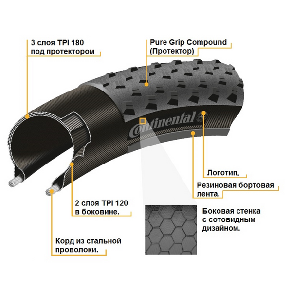 Покришка 26" Continental Race King 26x2,00 (50-559) Skin Wire Black 150429 фото