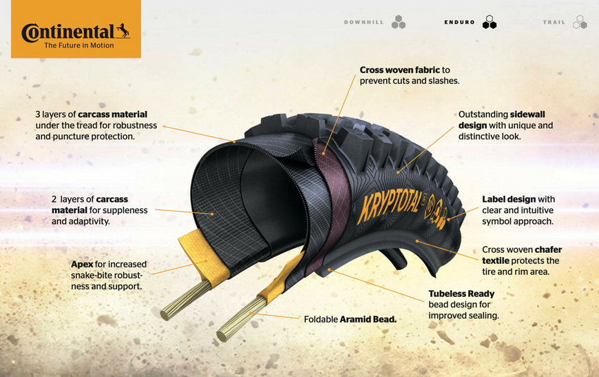 Покришка 29" Continental Kryptotal-F Enduro Soft 29x2,40 (60-622) TLR Foldable Black 150696 фото